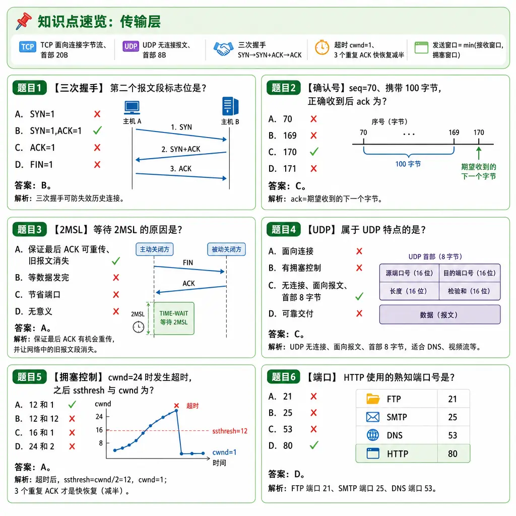408计算机网络第5章传输层例题卡