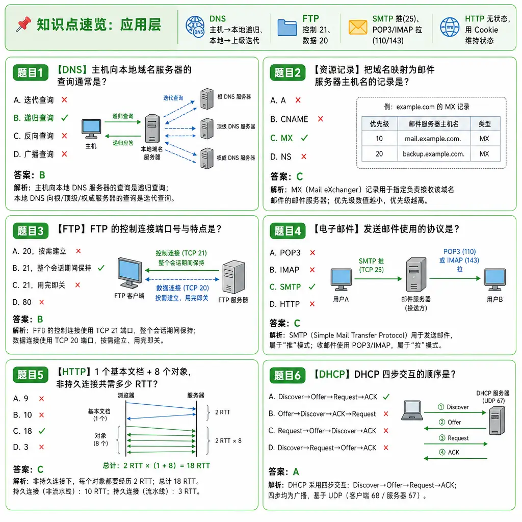 408计算机网络第6章应用层例题卡