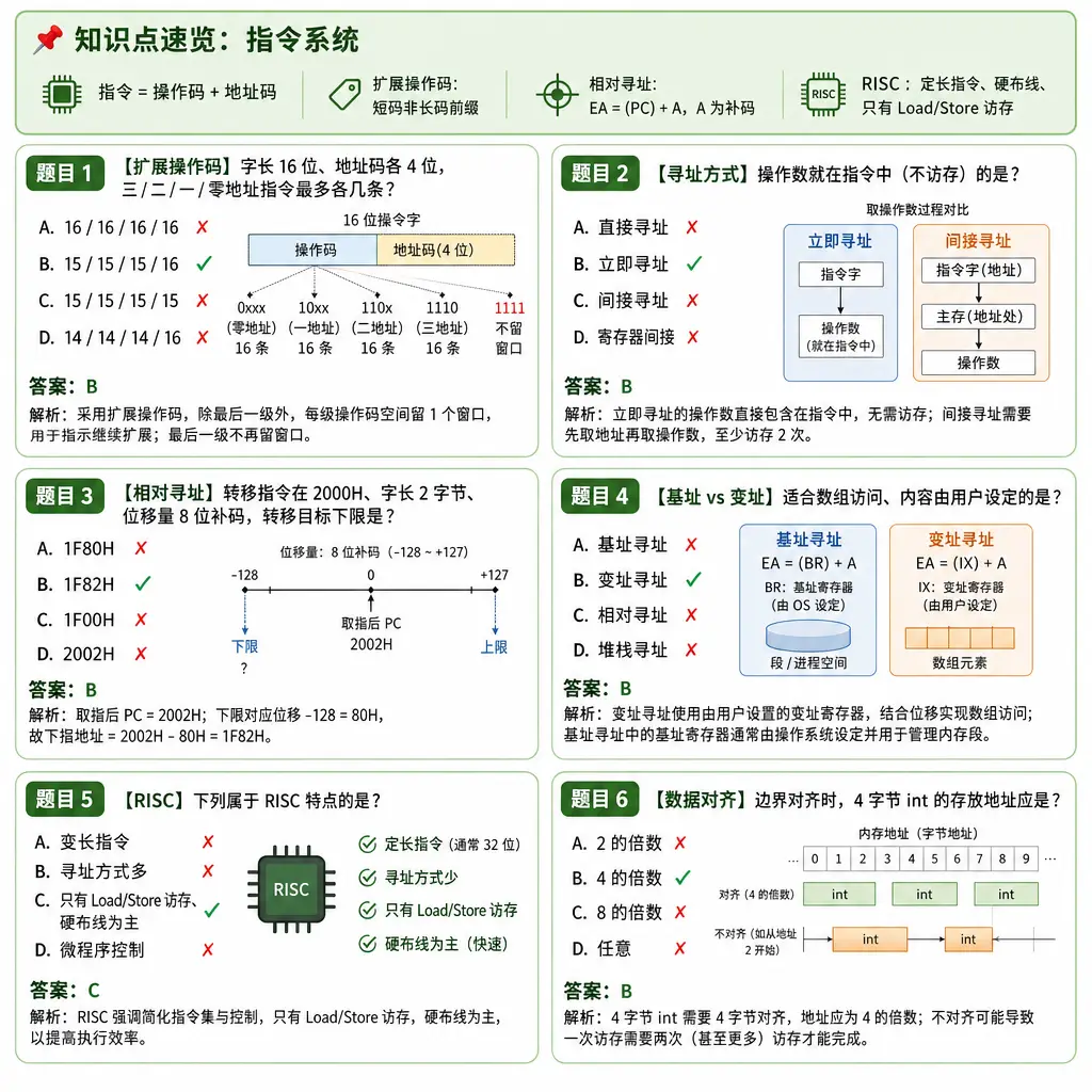 408计算机组成原理第4章指令系统例题卡