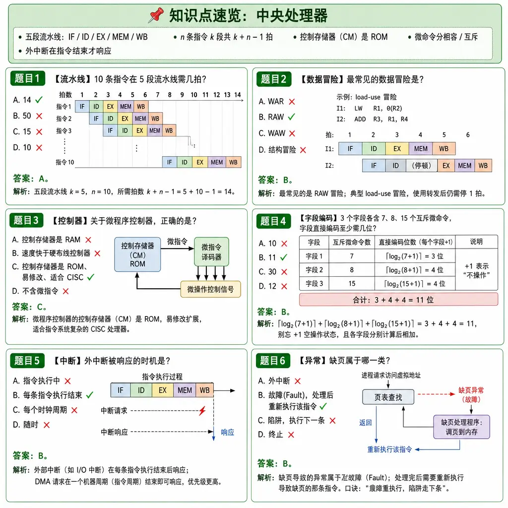 408计算机组成原理第5章中央处理器例题卡