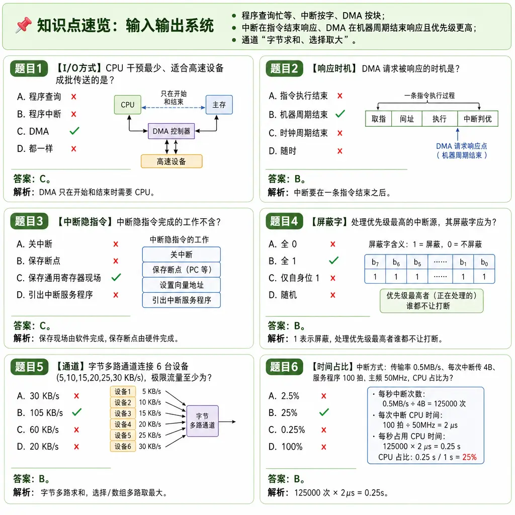 408计算机组成原理第7章输入输出系统例题卡