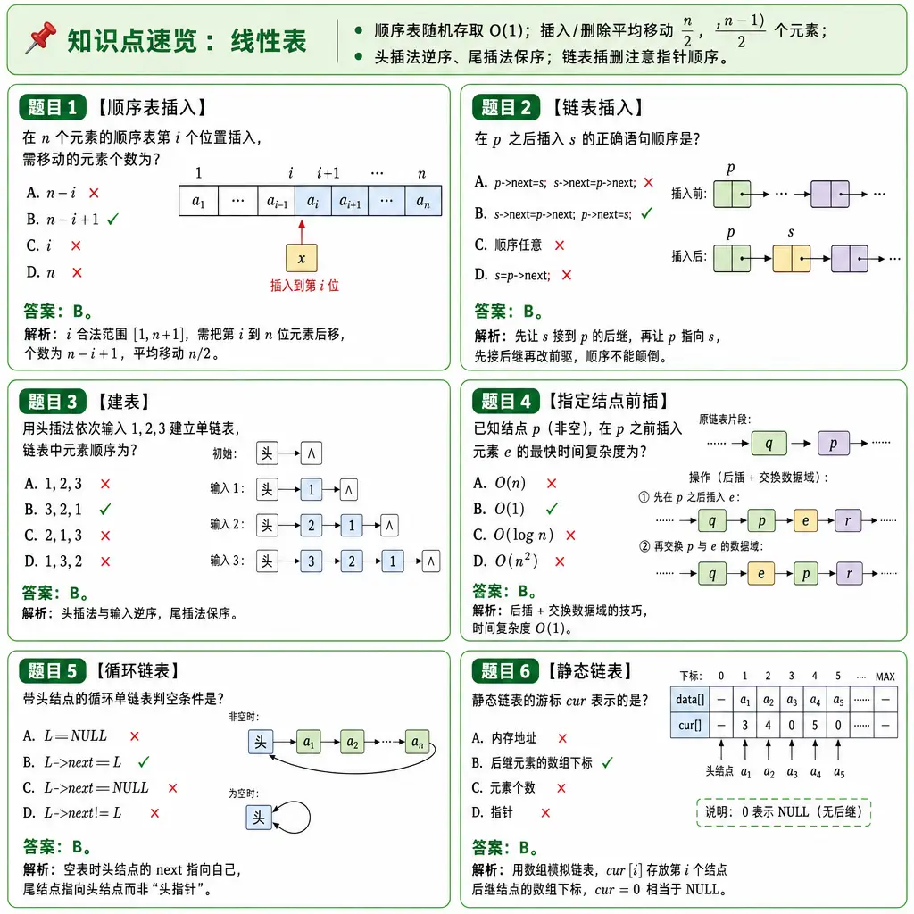 408数据结构第2章线性表例题卡
