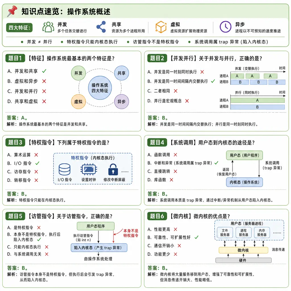 408操作系统第1章操作系统概述例题卡