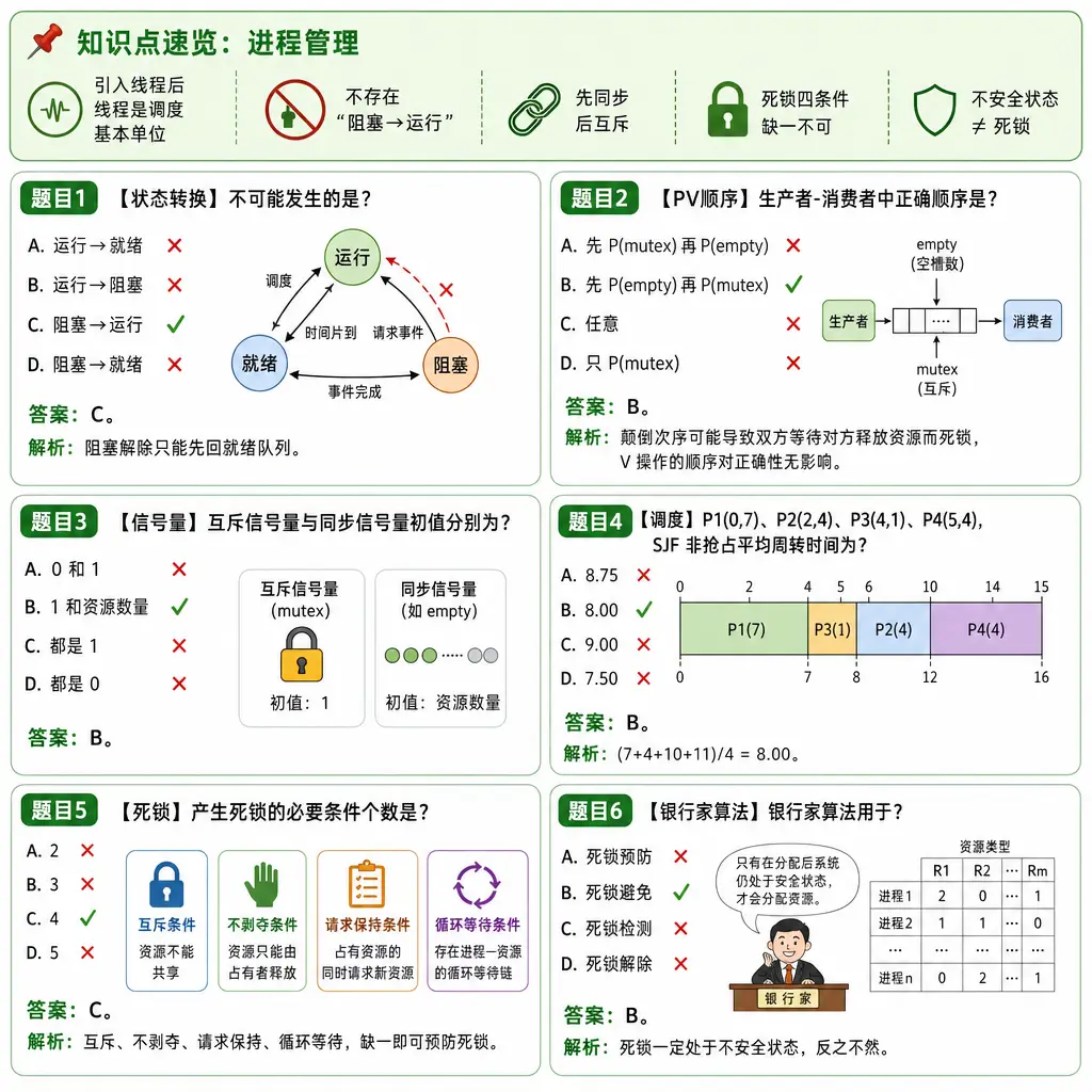 408操作系统第2章进程管理例题卡