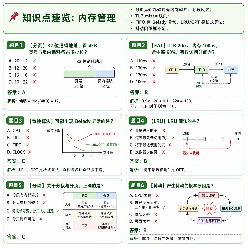 408操作系统第3章内存管理例题卡