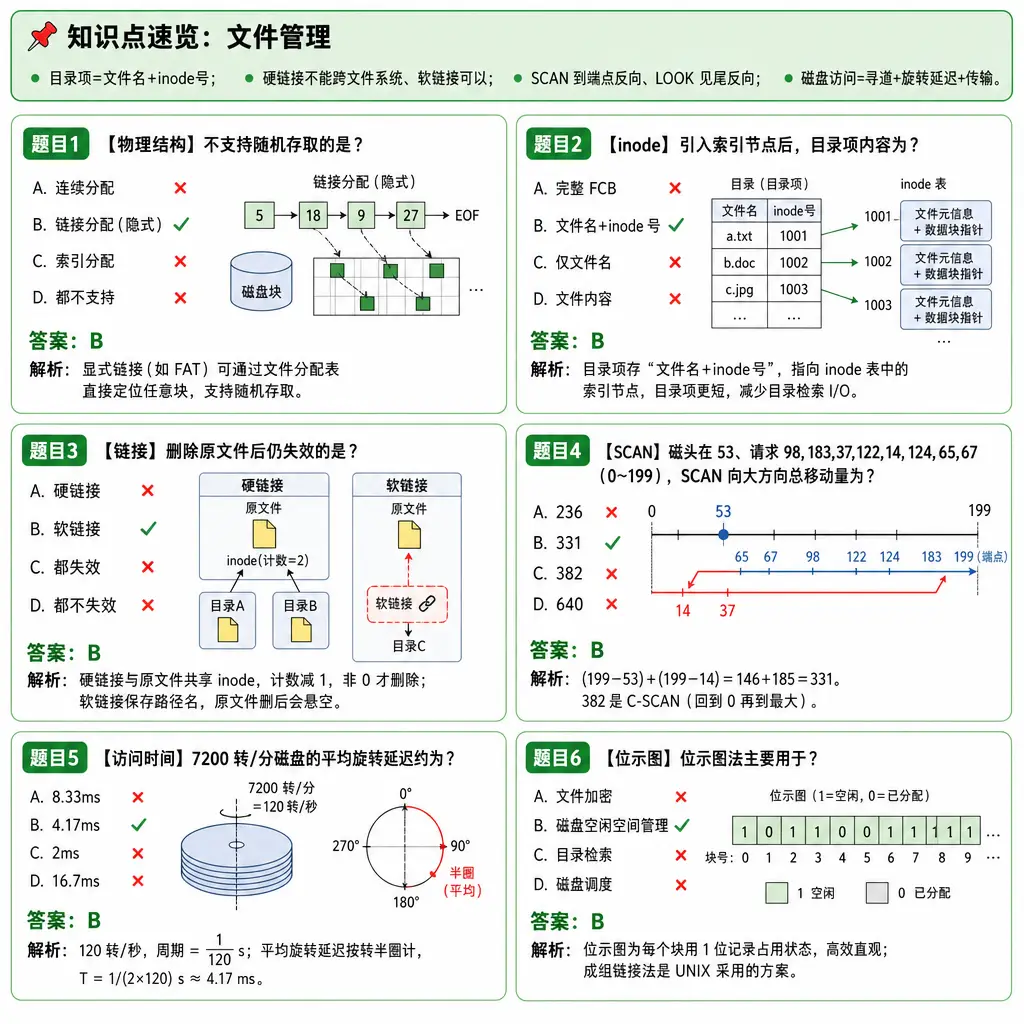408操作系统第4章文件管理例题卡