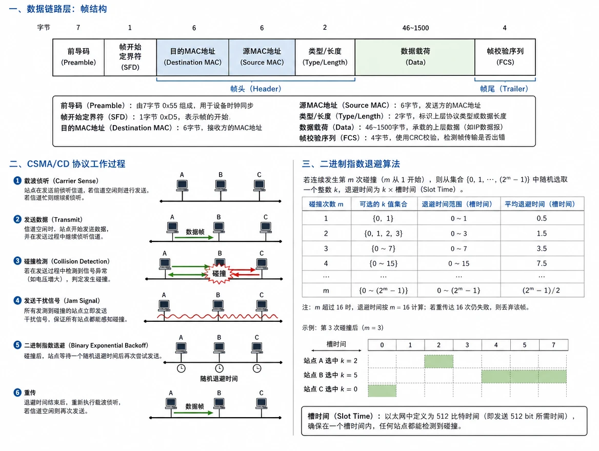 cn_ch3_datalink