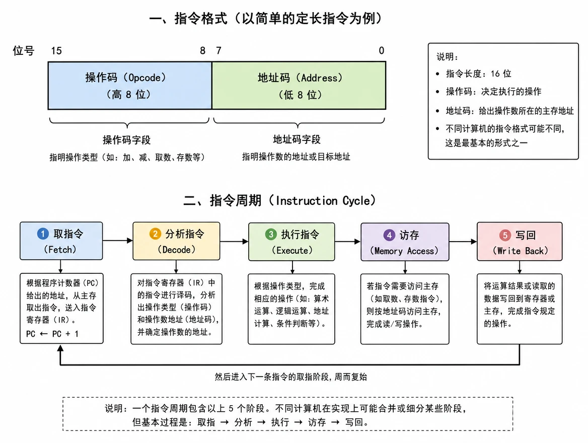 co_ch4_instruction