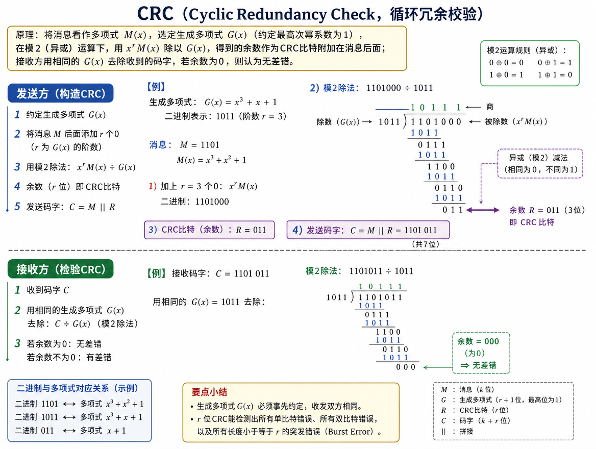 co_crc