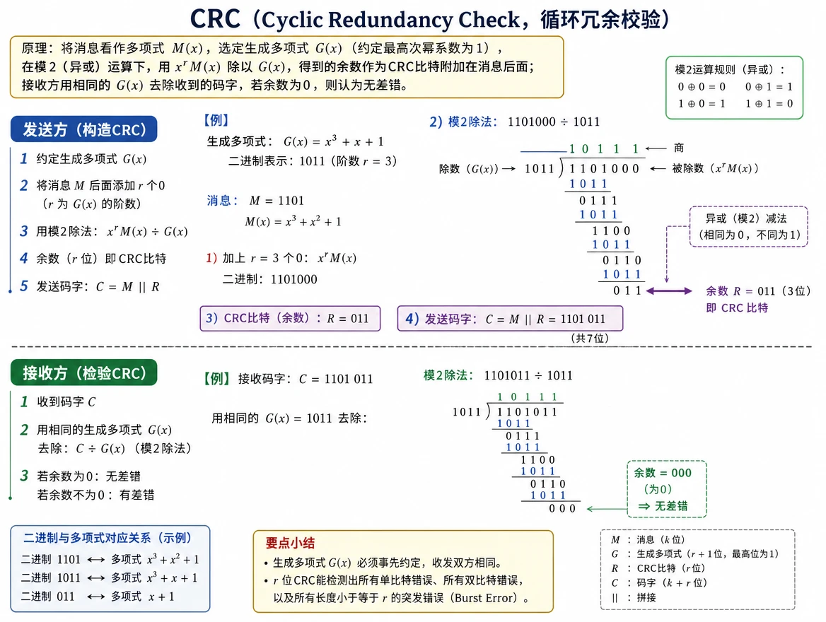 co_crc