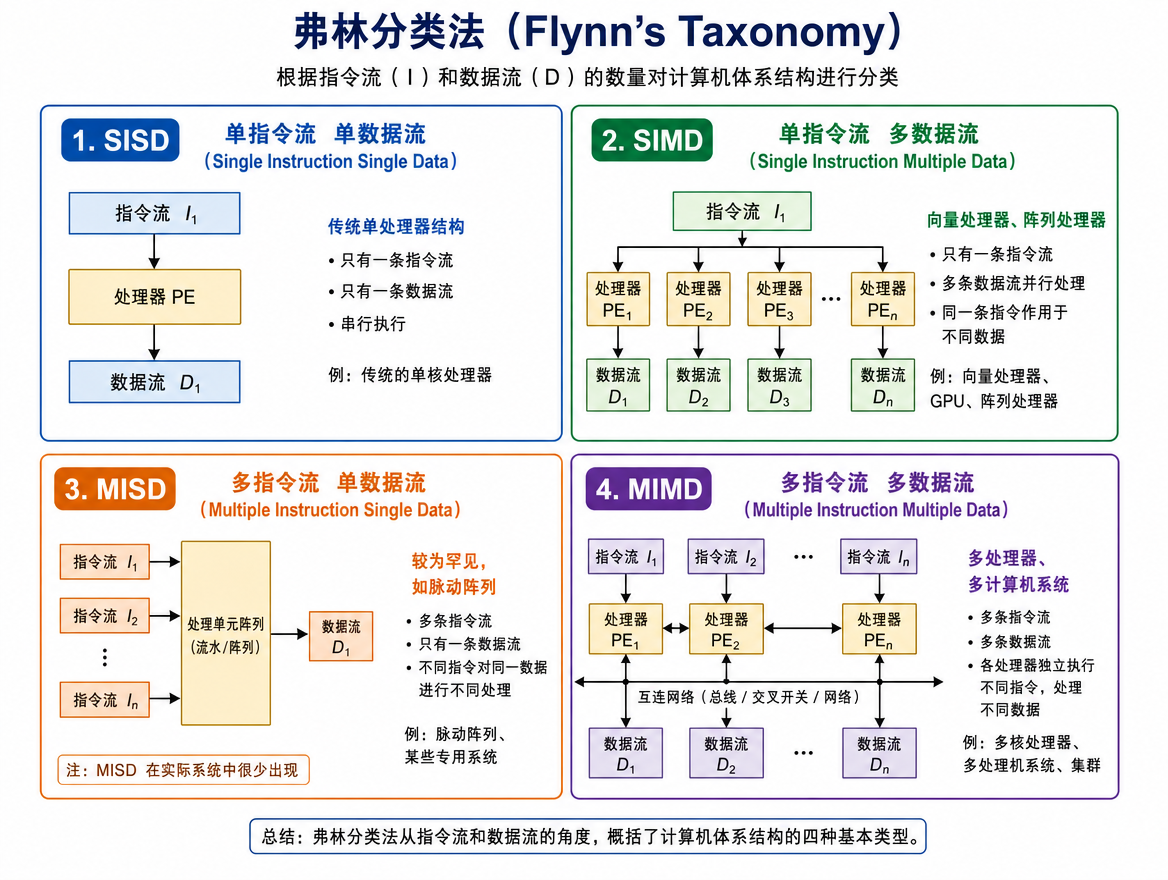 co_flynn_taxonomy