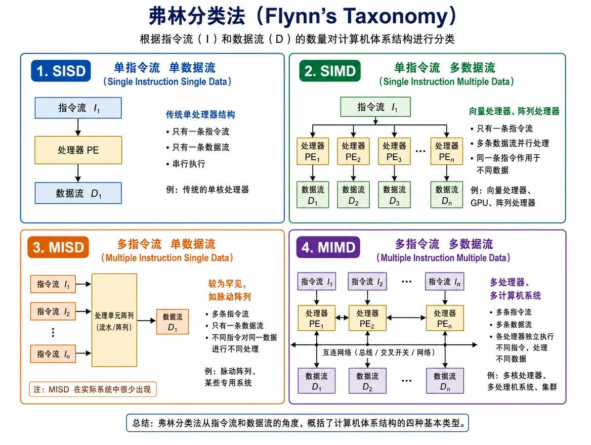 co_flynn_taxonomy
