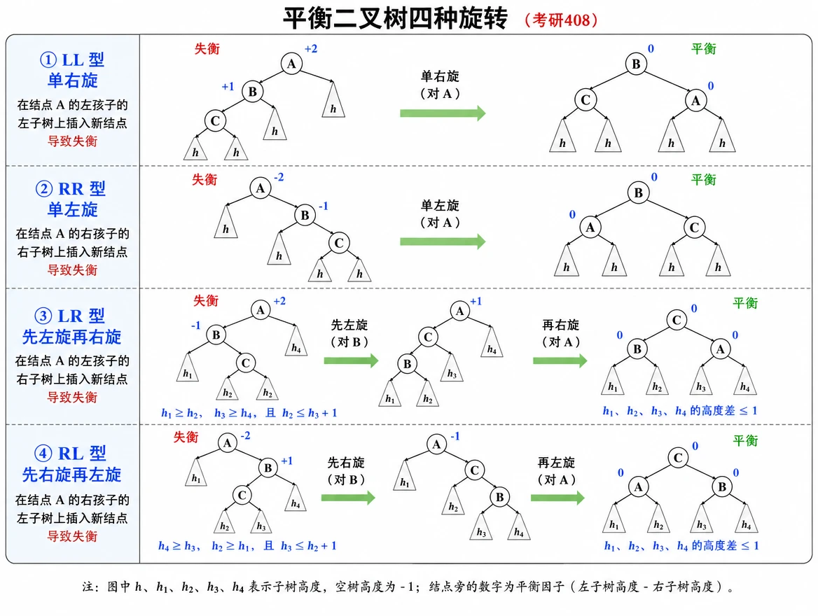 ds_algo_avl_rotations