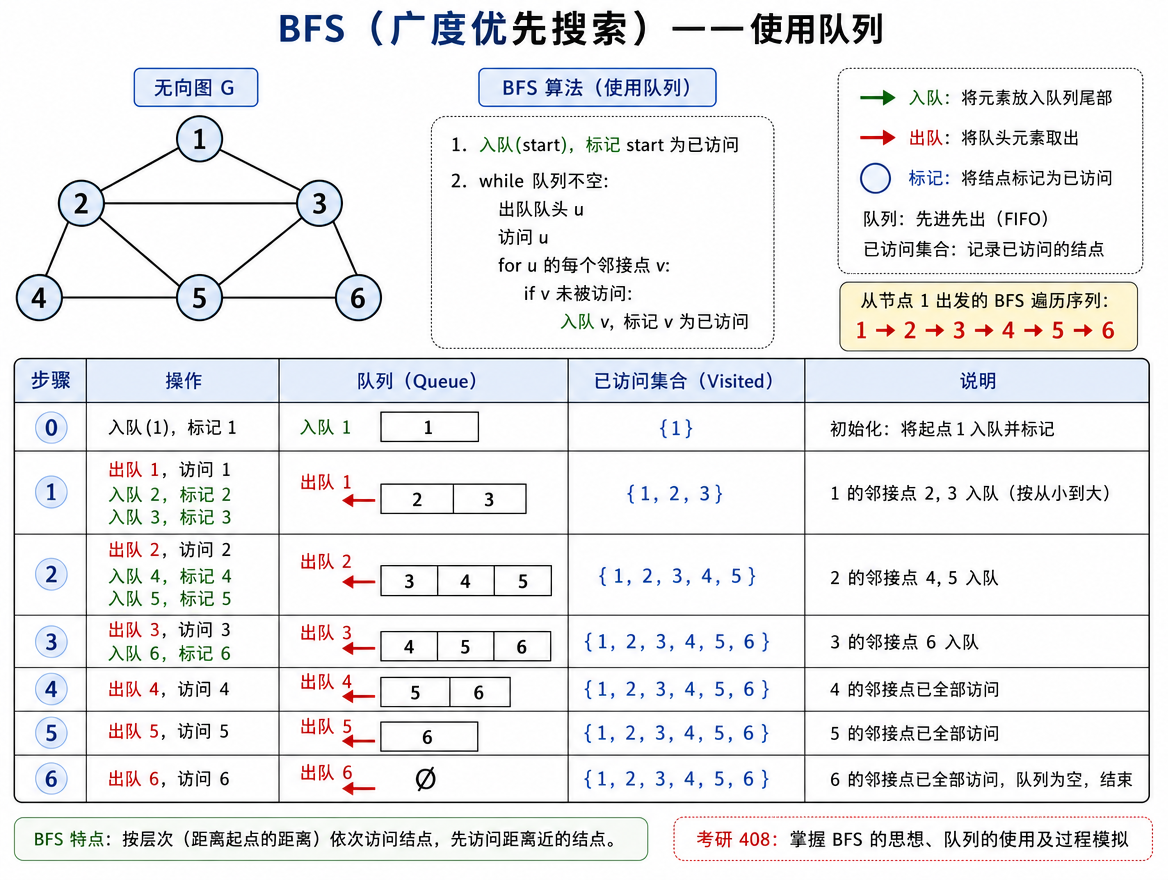 ds_algo_bfs