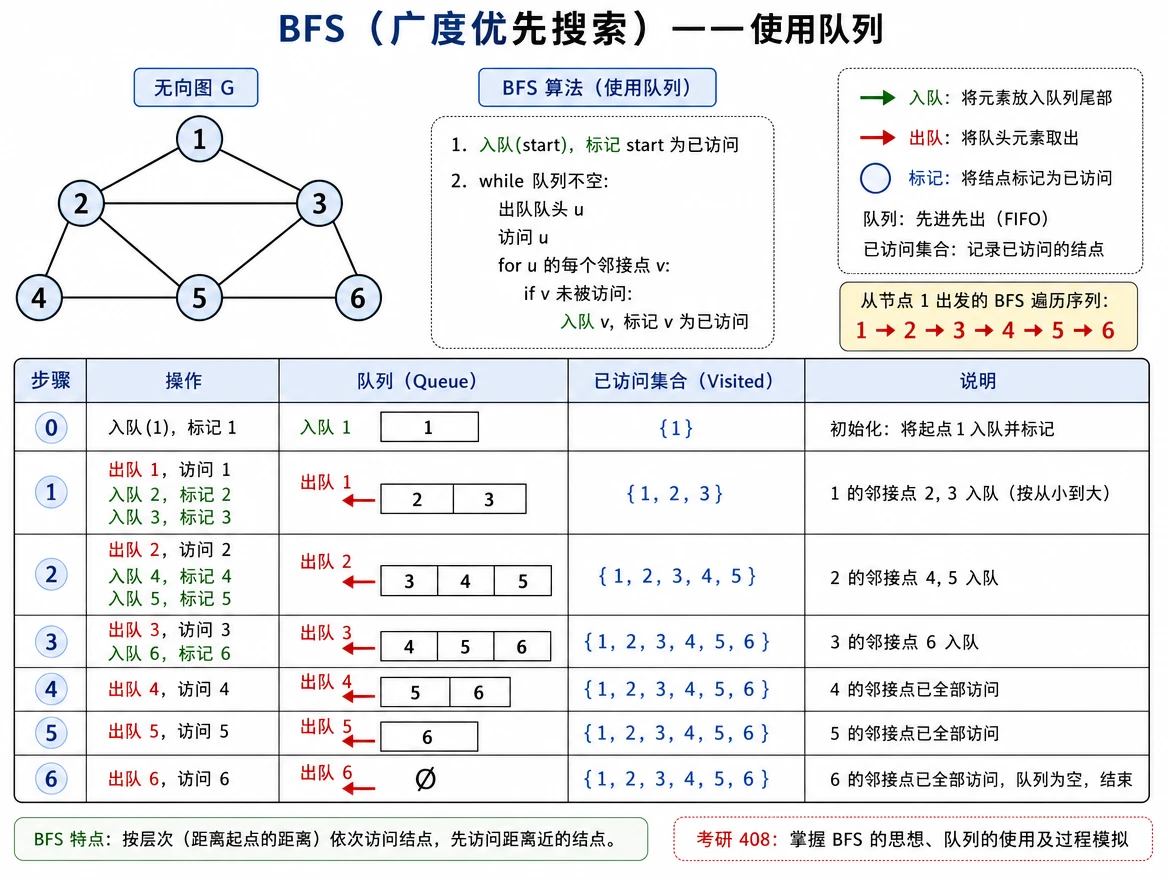 ds_algo_bfs