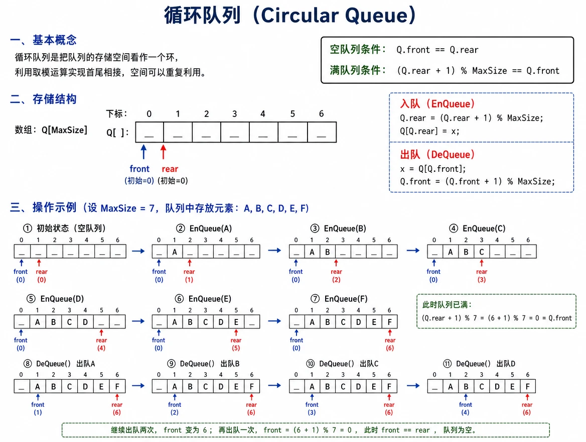 ds_algo_circular_queue