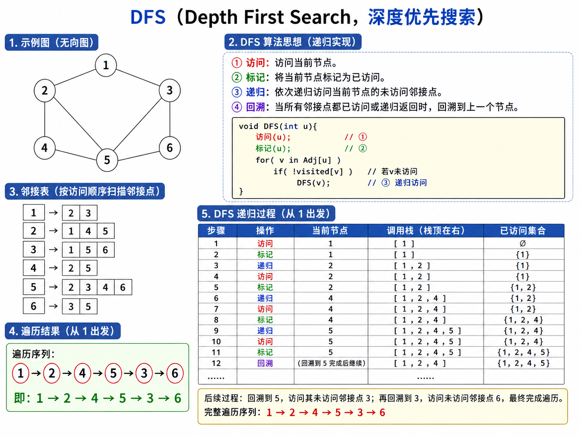 ds_algo_dfs