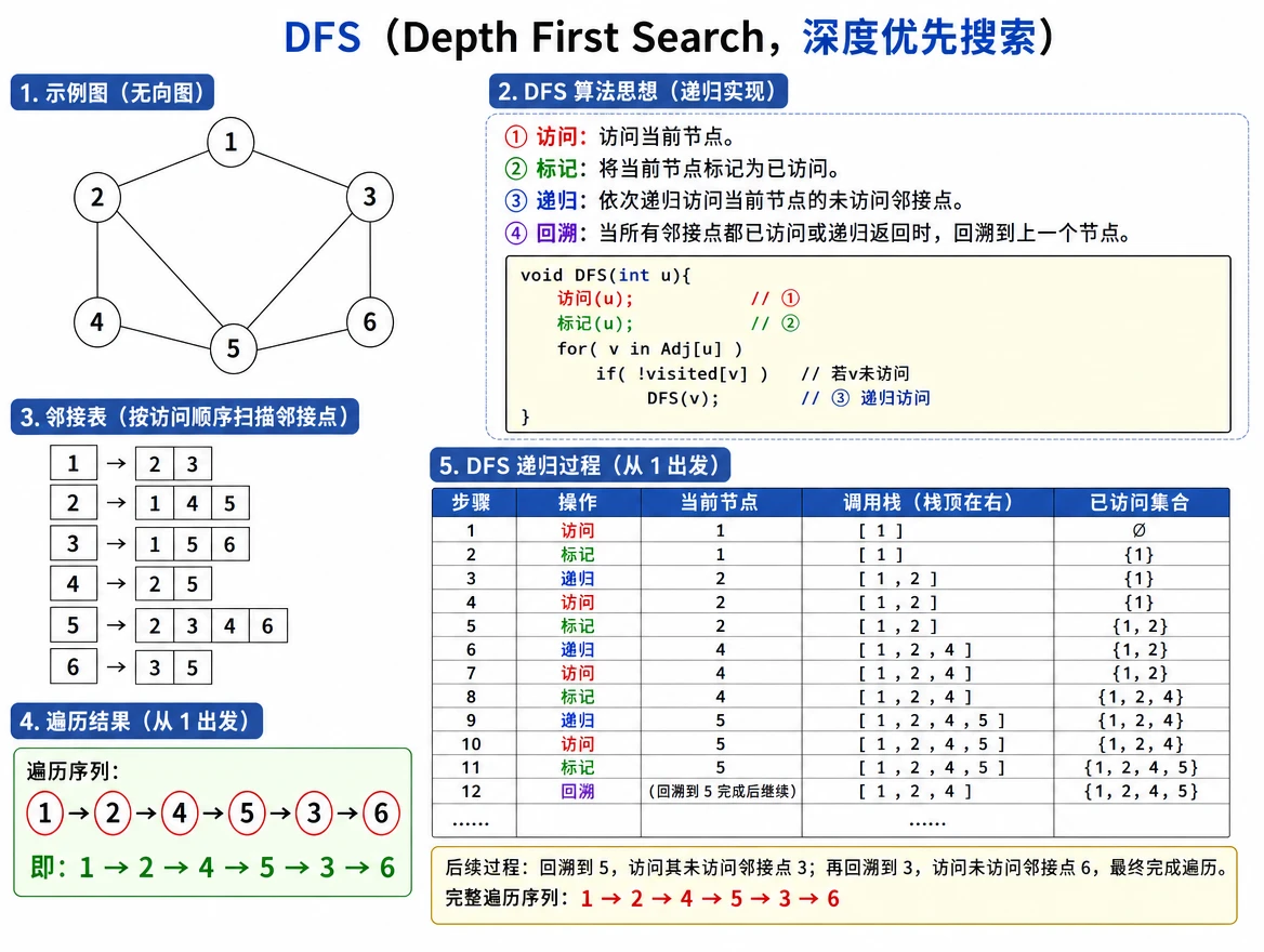 ds_algo_dfs