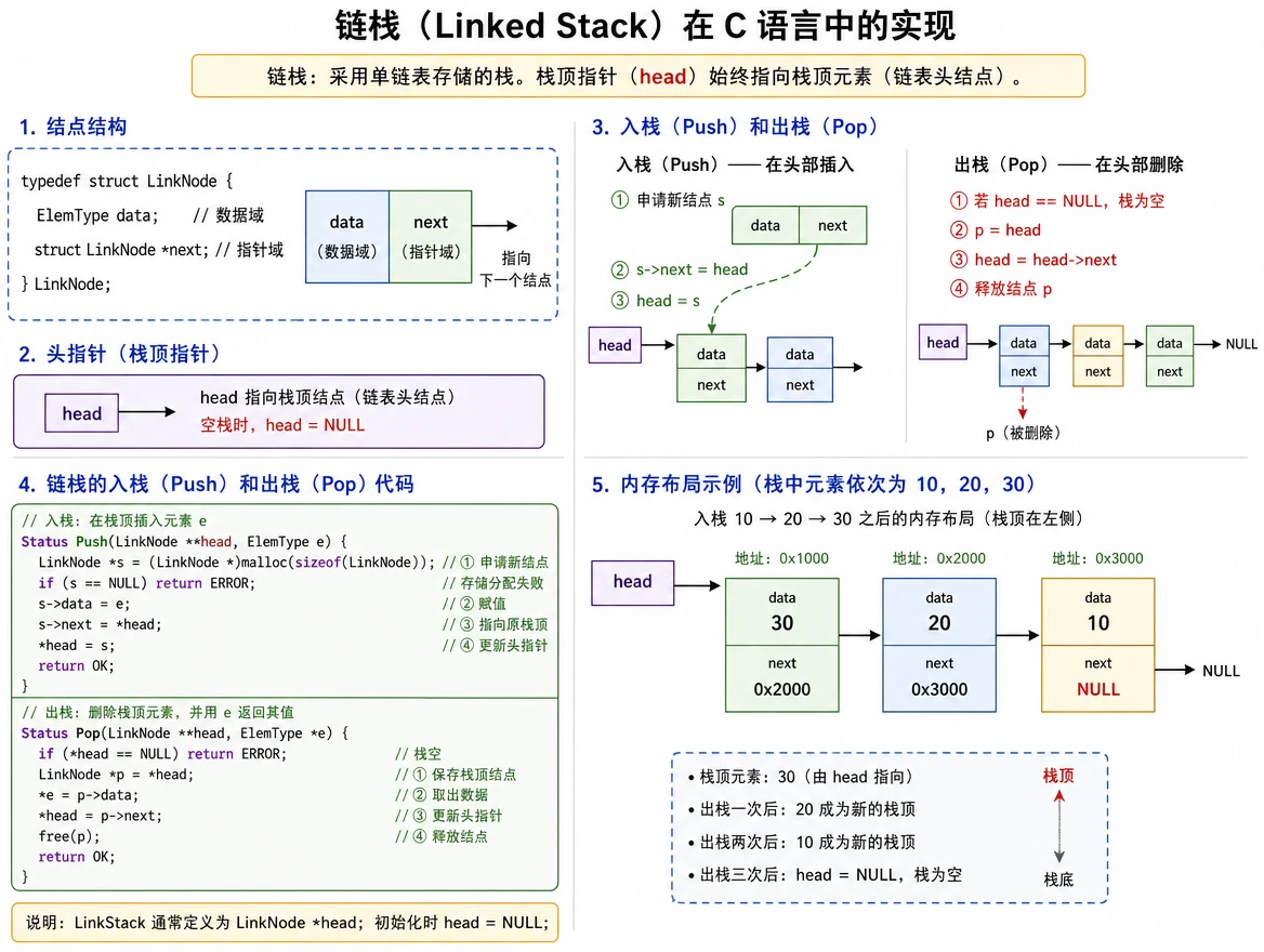ds_algo_linked_stack