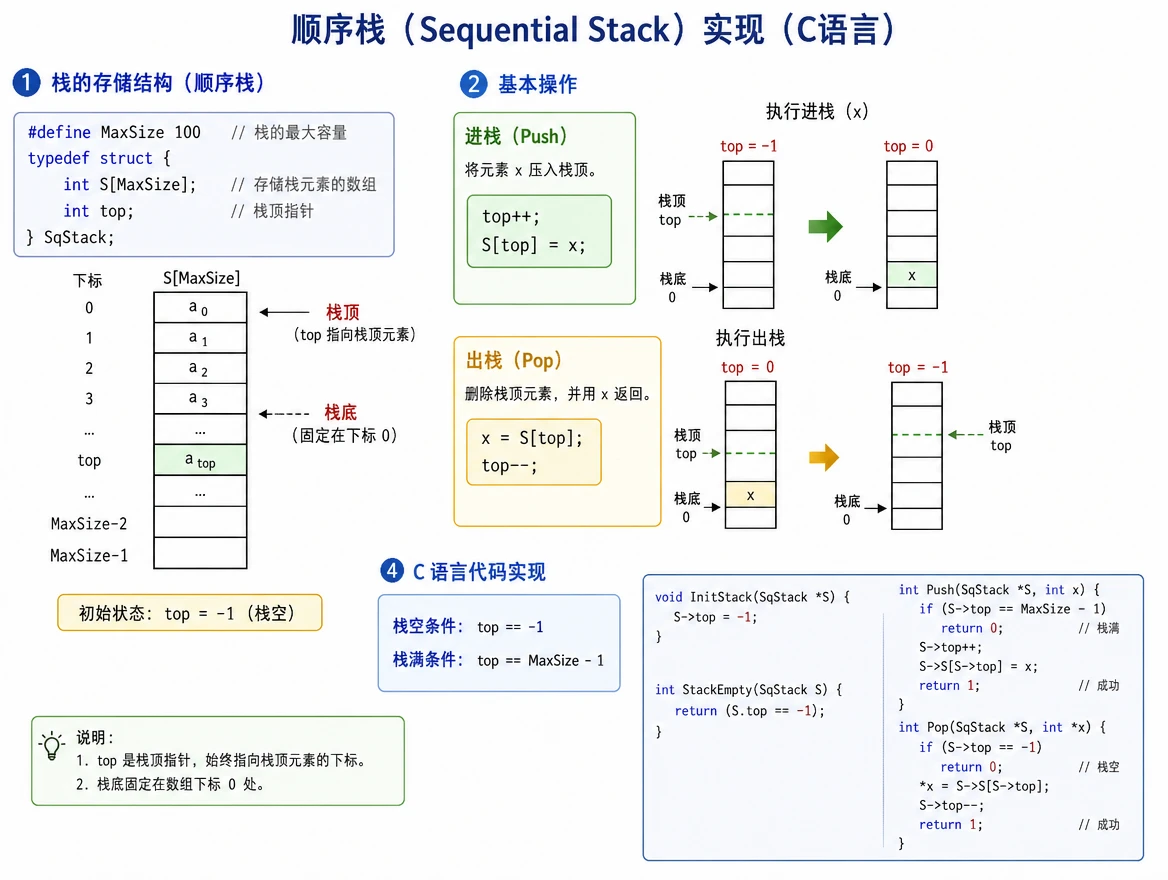 ds_algo_seq_stack