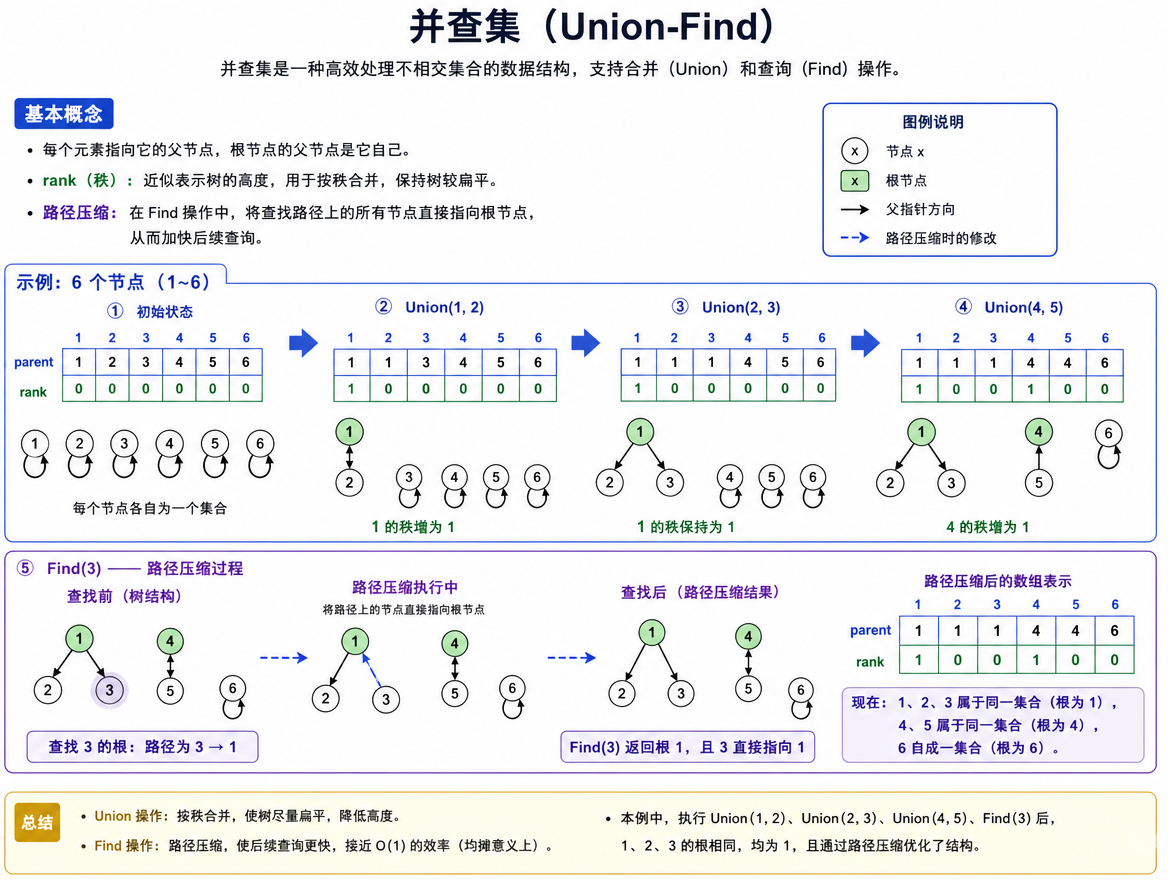 ds_algo_union_find