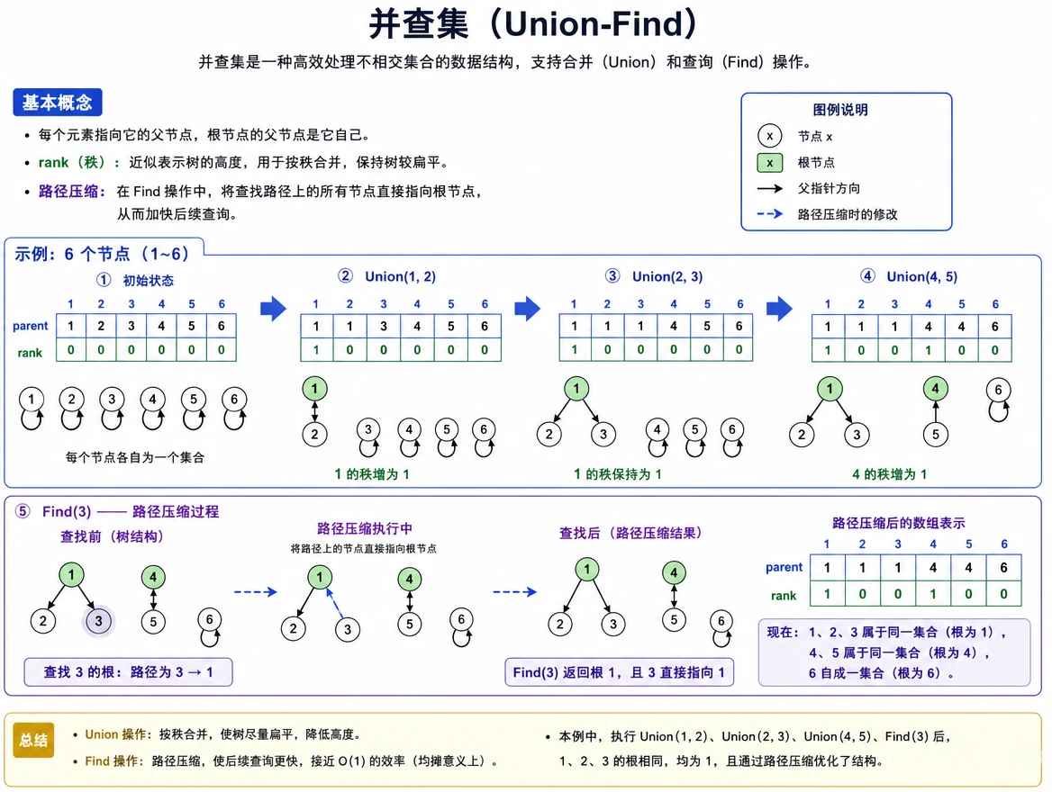 ds_algo_union_find