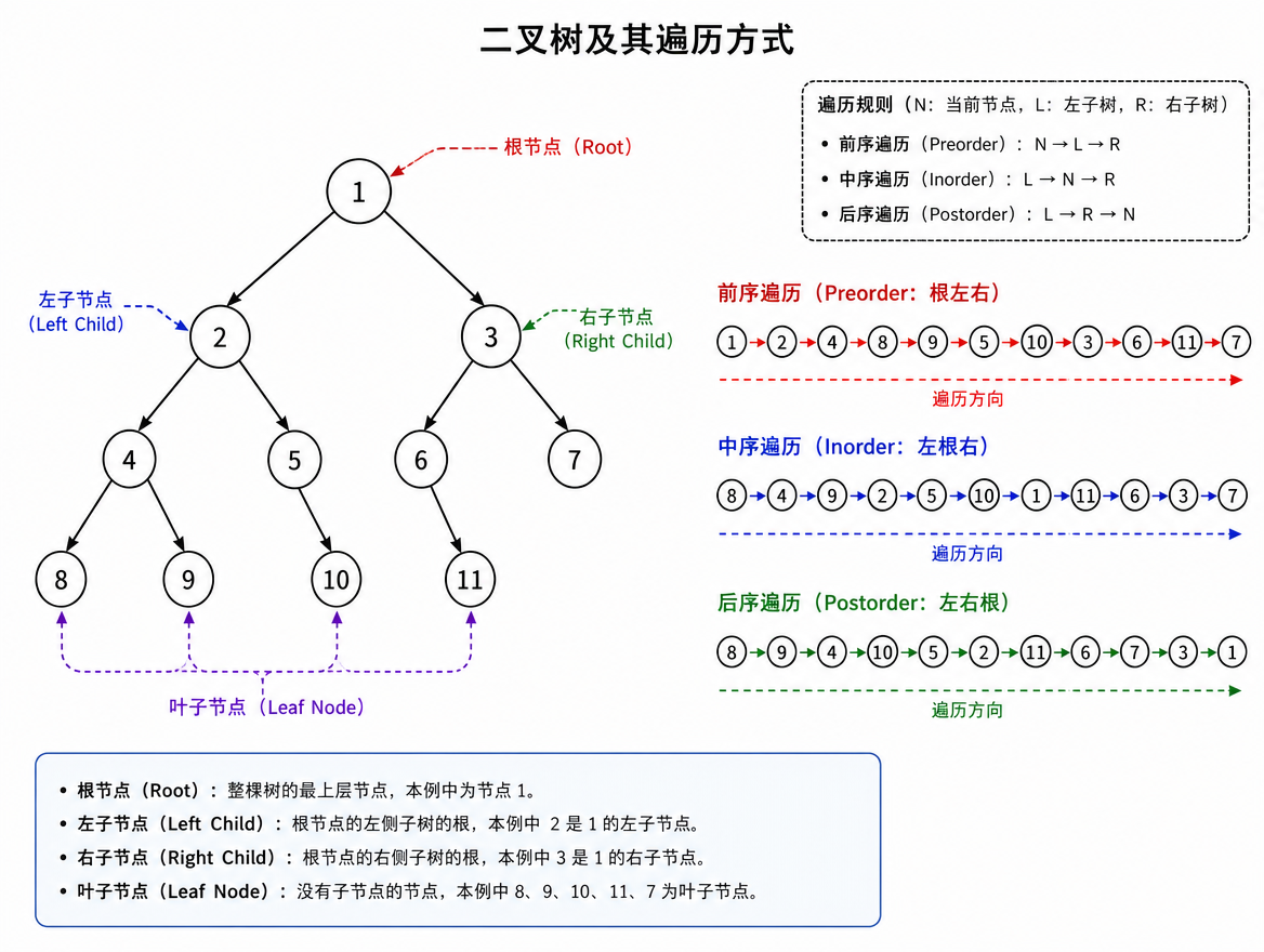 ds_ch4_tree