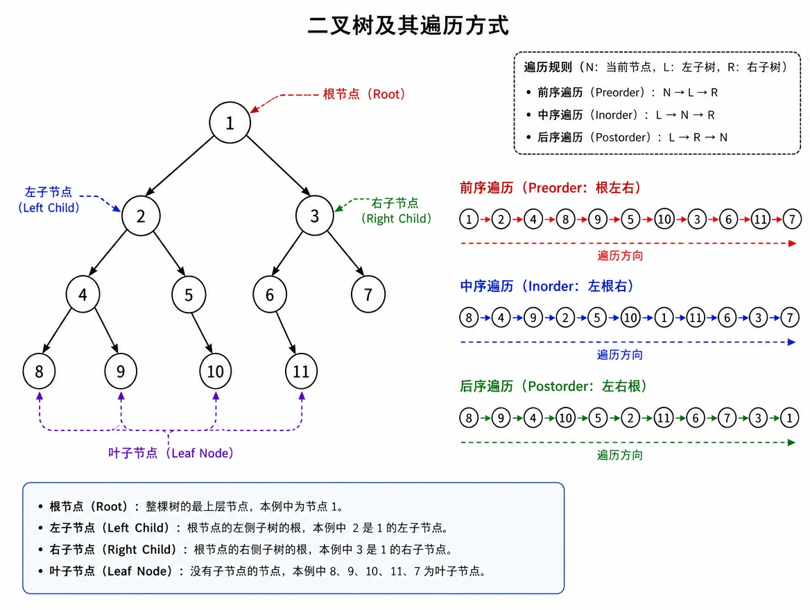 ds_ch4_tree