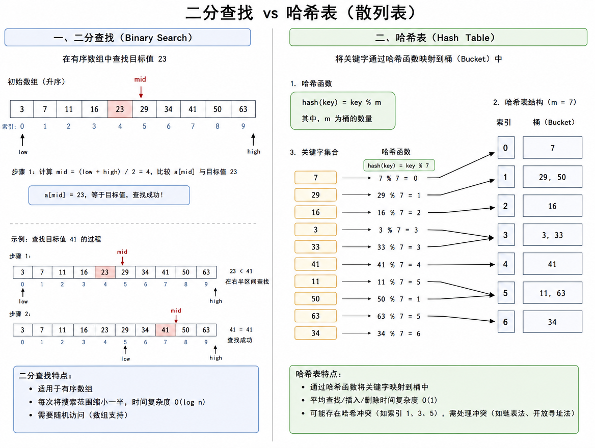 ds_ch6_search