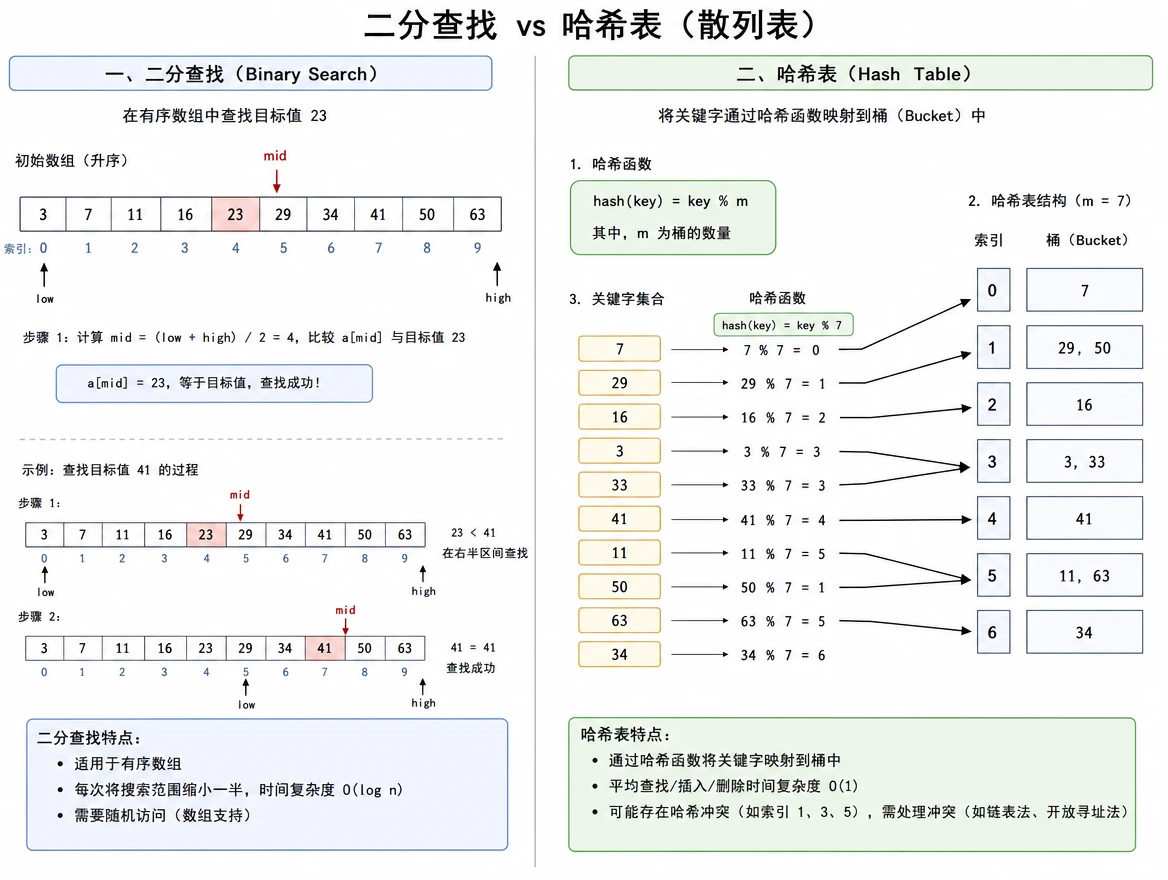 ds_ch6_search