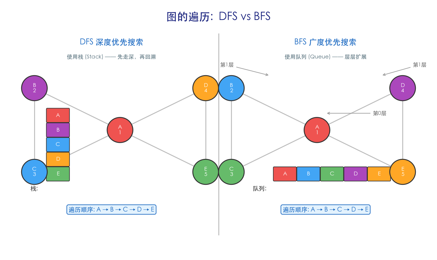 ds_graph