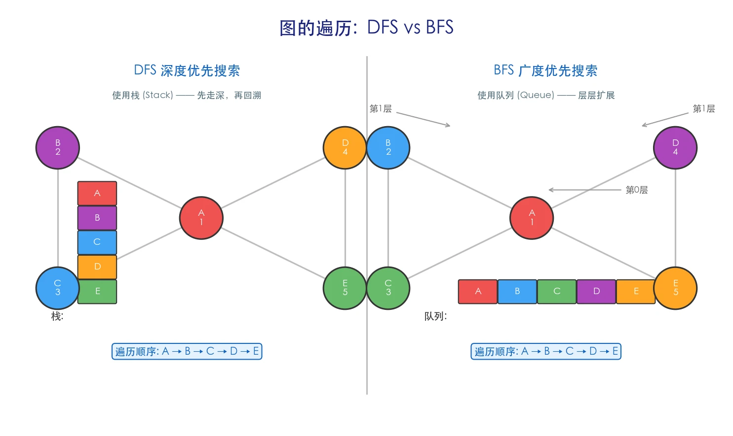 ds_graph