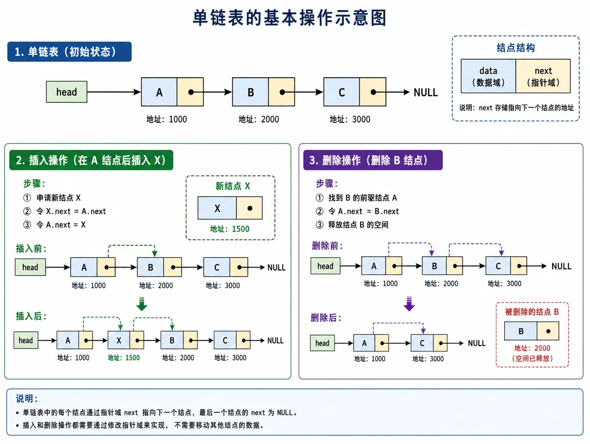 ds_linked_list_ops