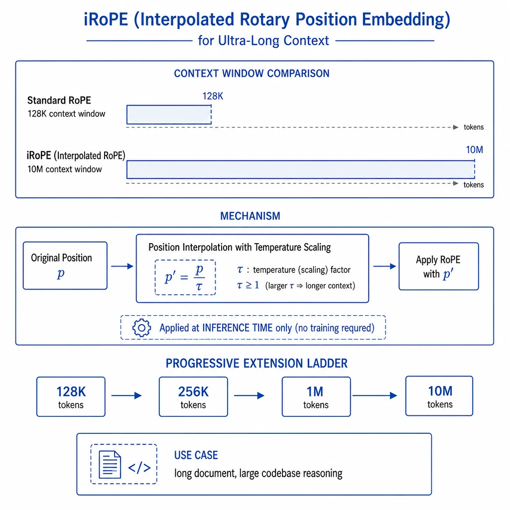 iRoPE 超长上下文
