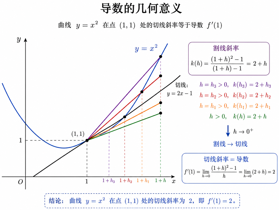 math_derivative_geometric