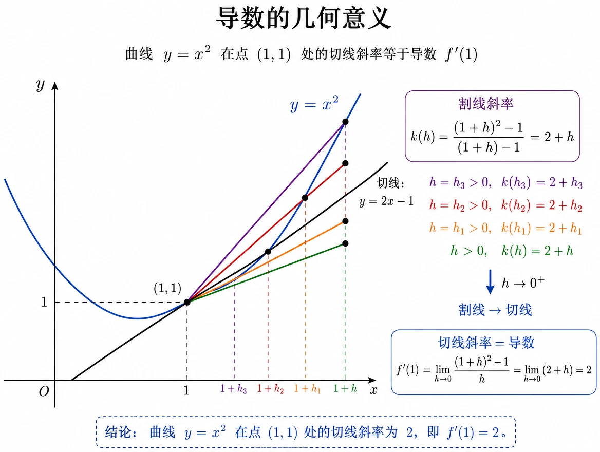 math_derivative_geometric