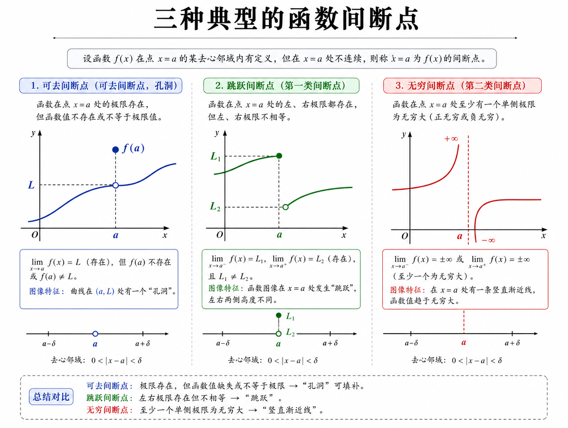 math_discontinuity_types