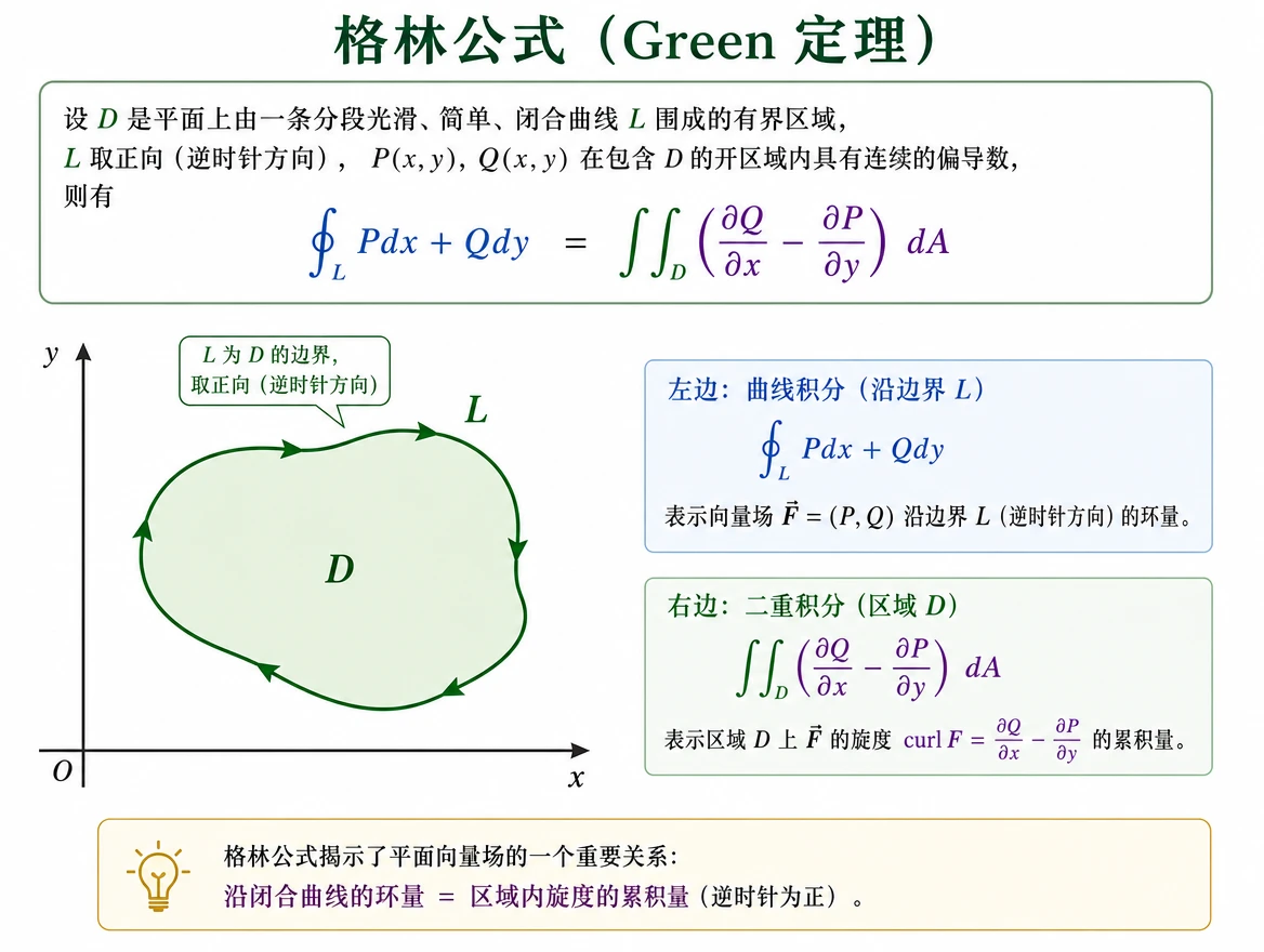 math_green_theorem