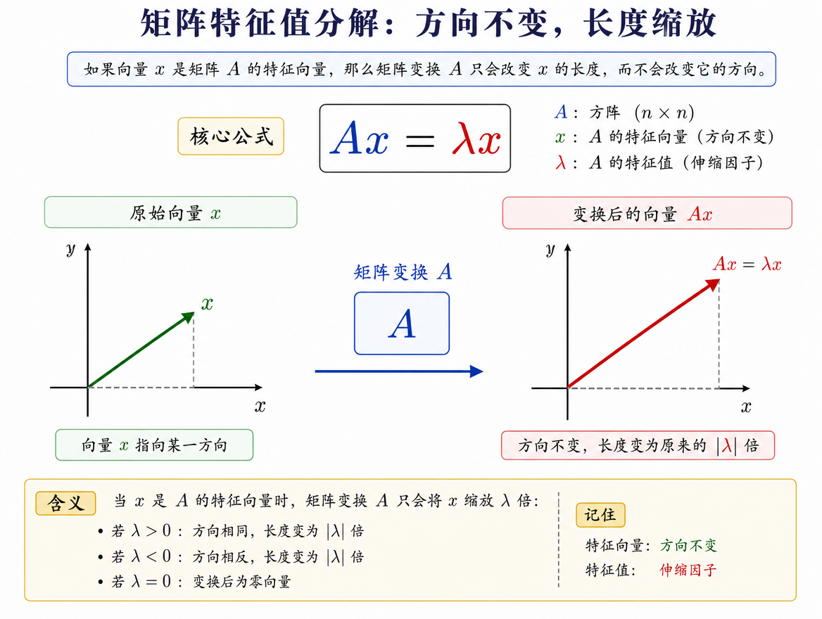 math_matrix_eigenvalue