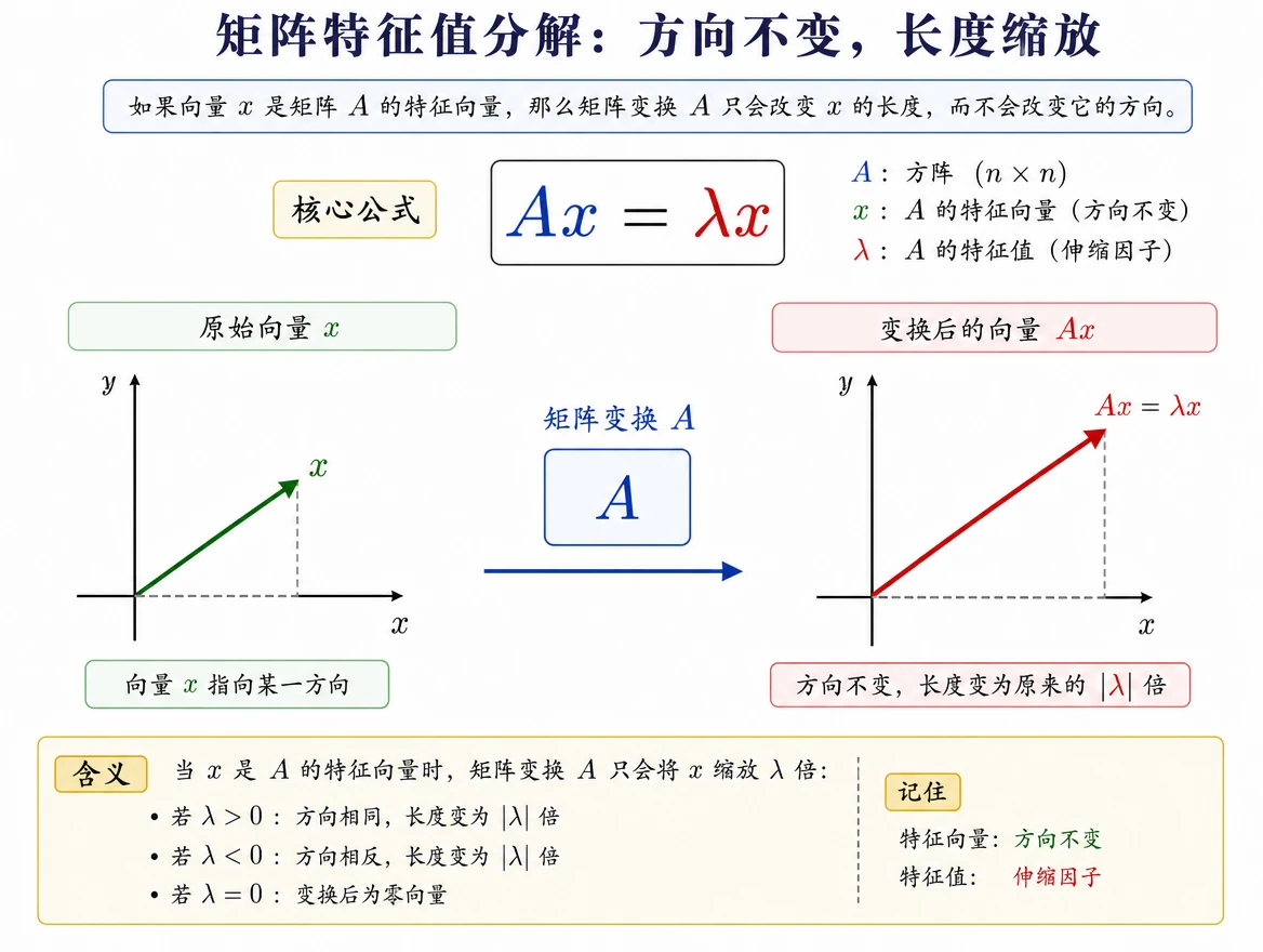 math_matrix_eigenvalue