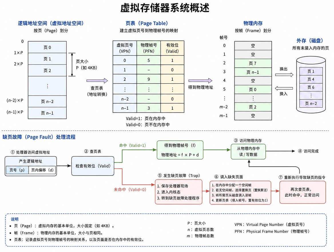 os_ch3_memory