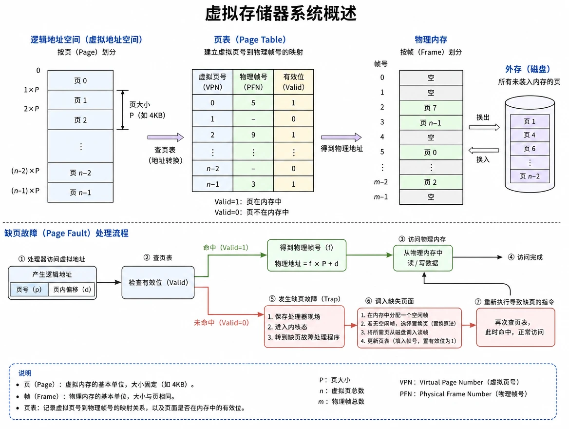 os_ch3_memory