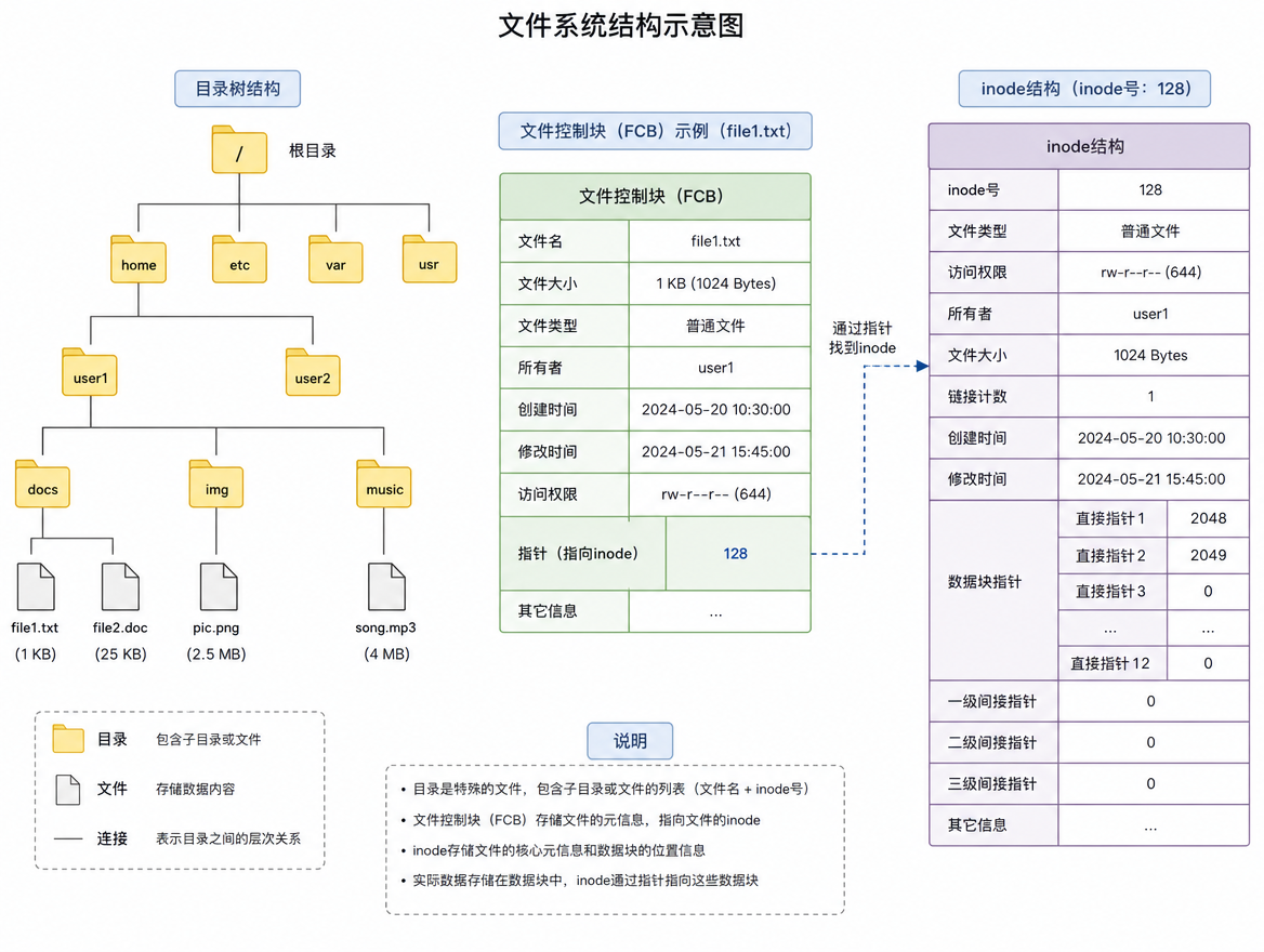 os_ch4_file