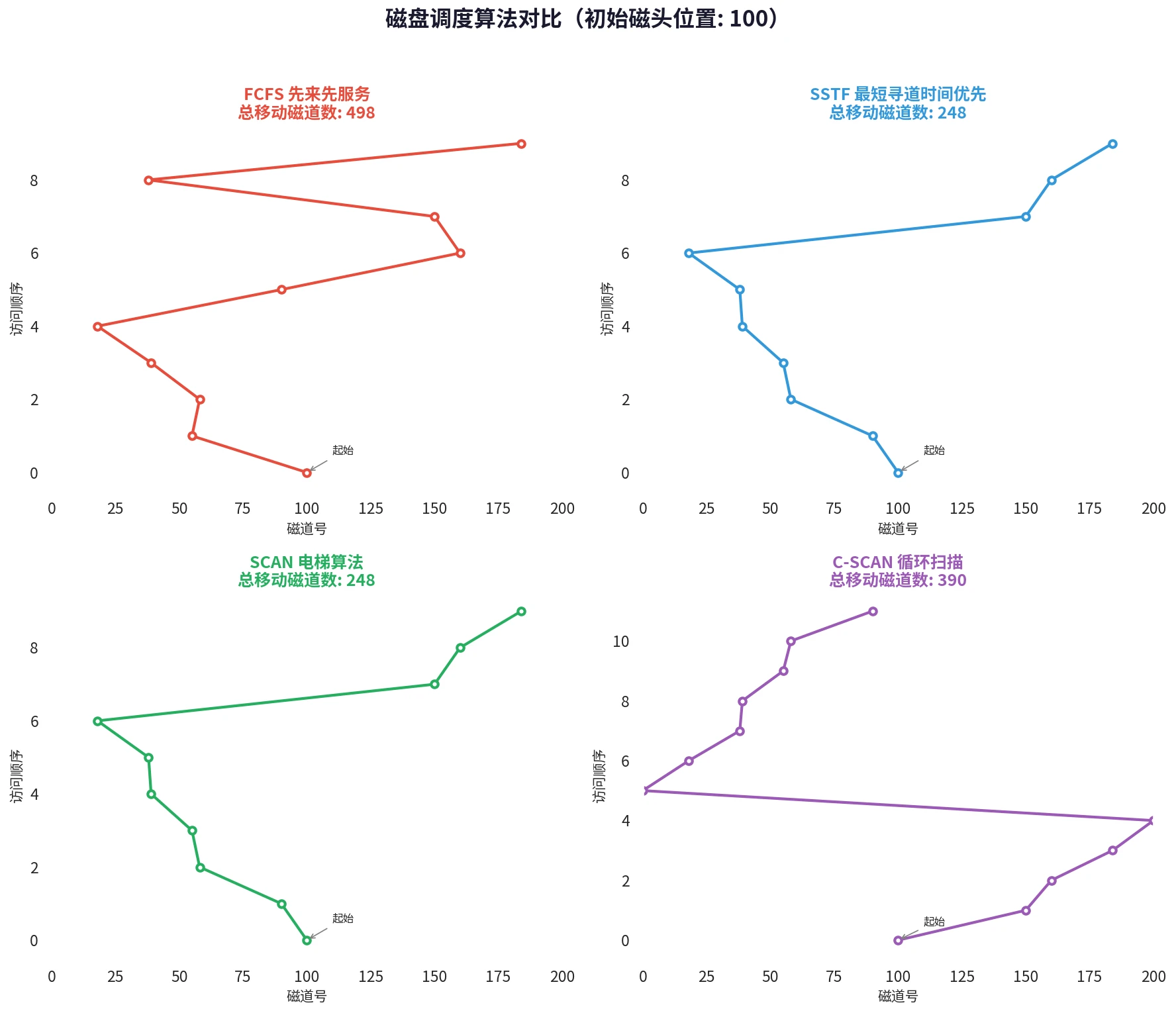 os_disk_schedule